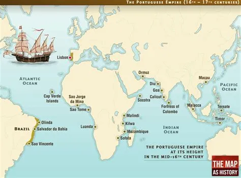 The Portuguese Arrival in Sofala: A Gateway to the East, Catalyzing Trade and Cultural Exchange in Sixteenth-Century South Africa