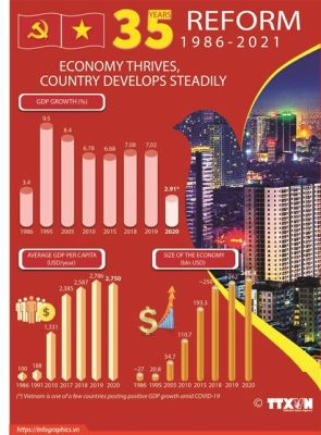 The Doi Moi Reforms: A Catalyst for Vietnam's Economic Transformation and Political Pragmatism