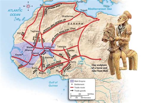 The Kano Sack of 1049: Examining the Collapse of the Ancient City and its Implications for Medieval Trans-Saharan Trade